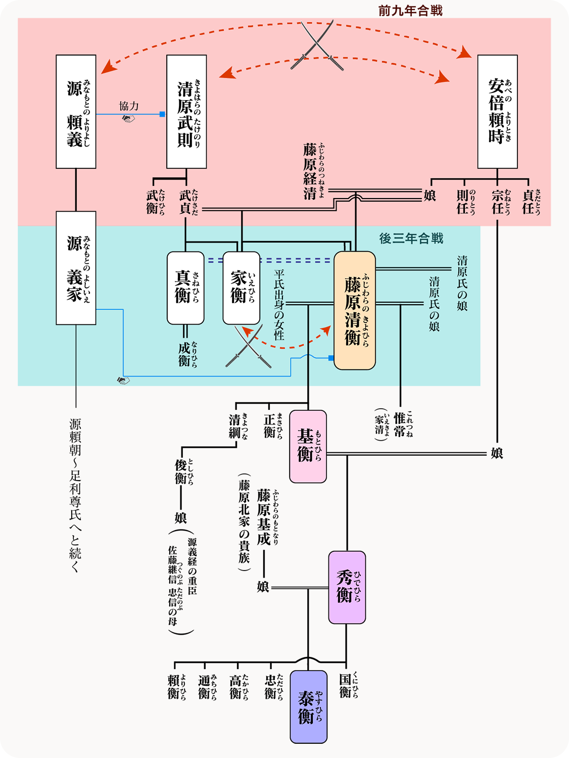 年表